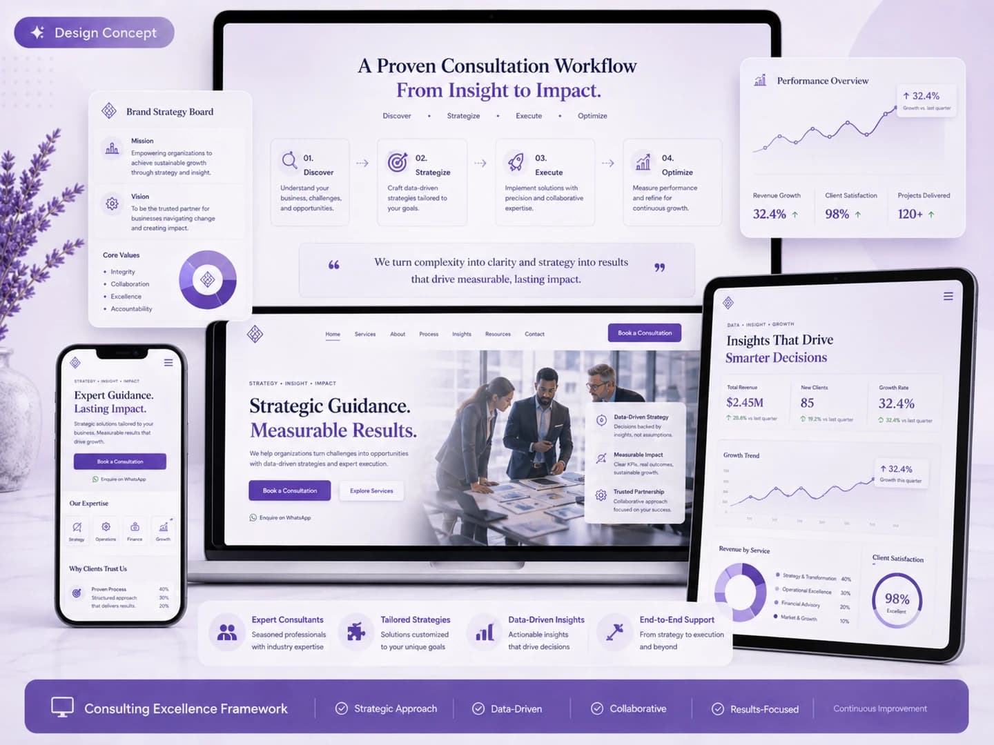 Consulting website framework main mockup with strategy and workflow sections